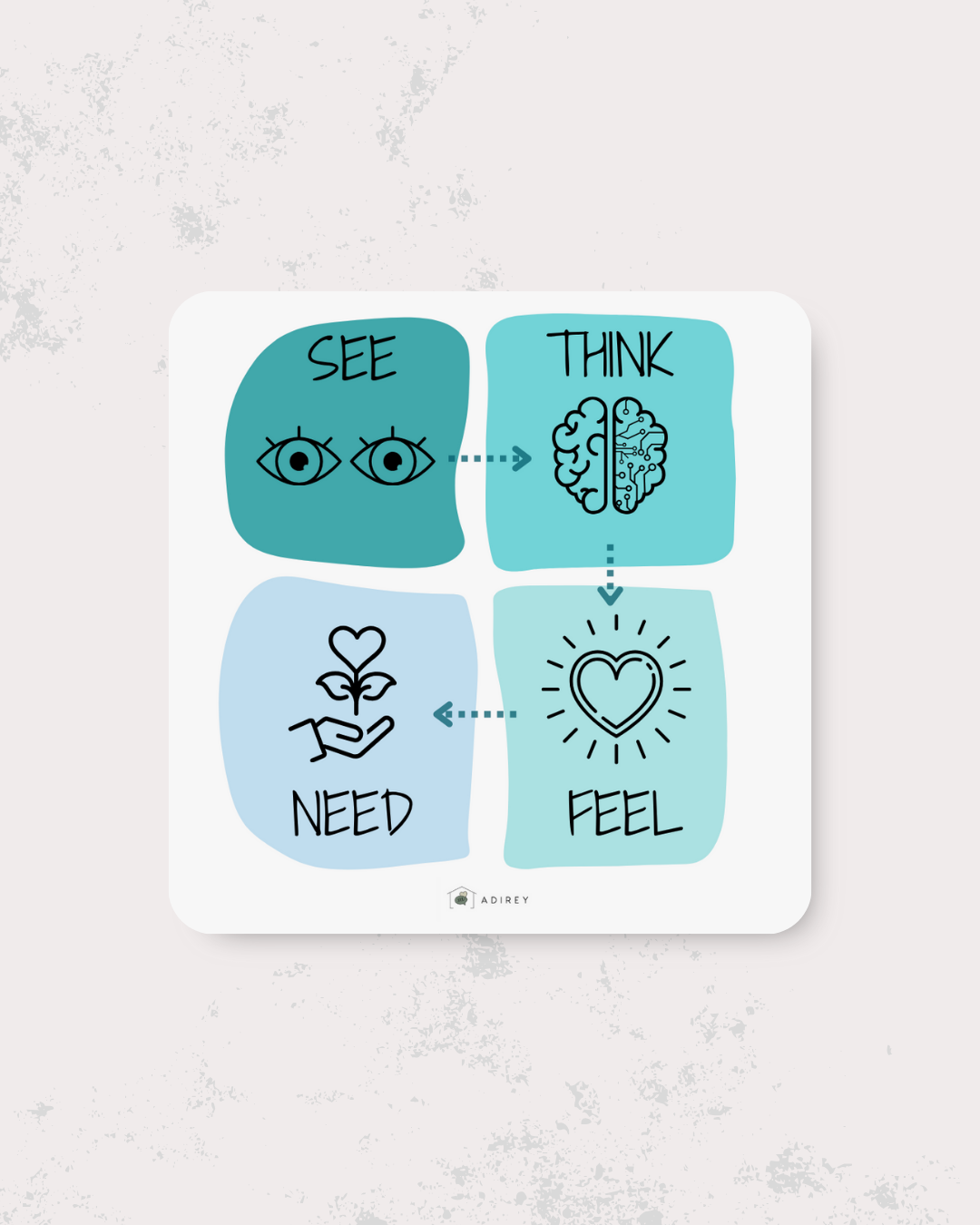 Stickers: See-Think-Feel-Need