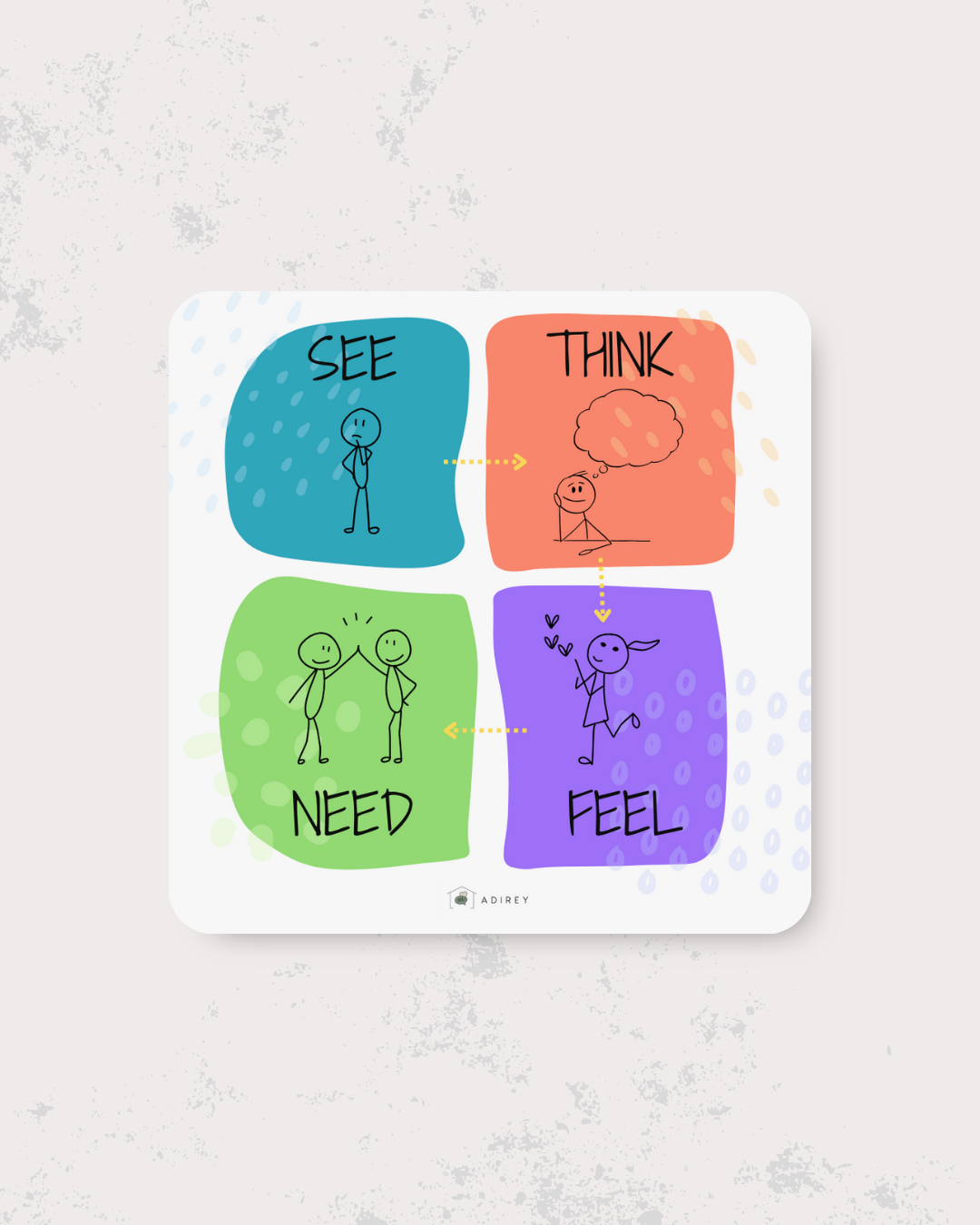 Stickers: See-Think-Feel-Need – Adirey